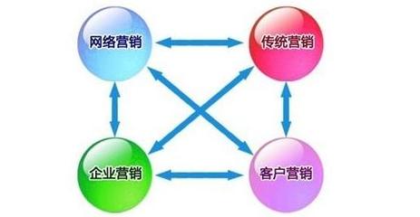 傳統(tǒng)企業(yè)如何與網(wǎng)絡(luò)營(yíng)銷深度融合，實(shí)現(xiàn)數(shù)字化轉(zhuǎn)型